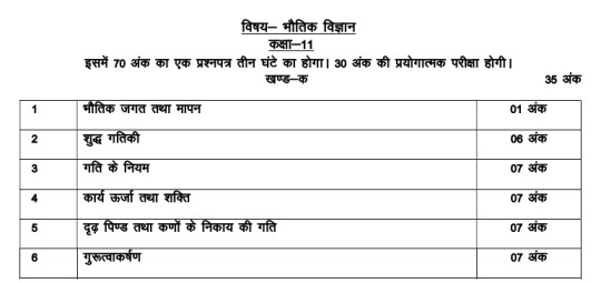 UP Board Class 11 Physics Syllabus 2024  